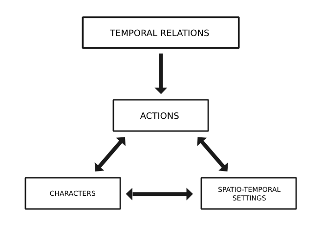 mental models in story-reconstruction